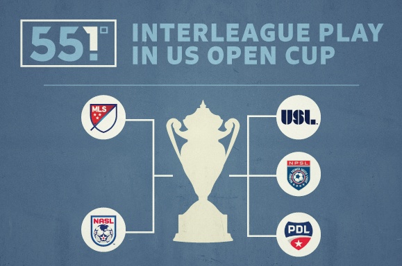 US Open Cup Interleague Play: How do they Fare Head to Head?