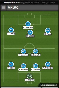 Railhawks lineup