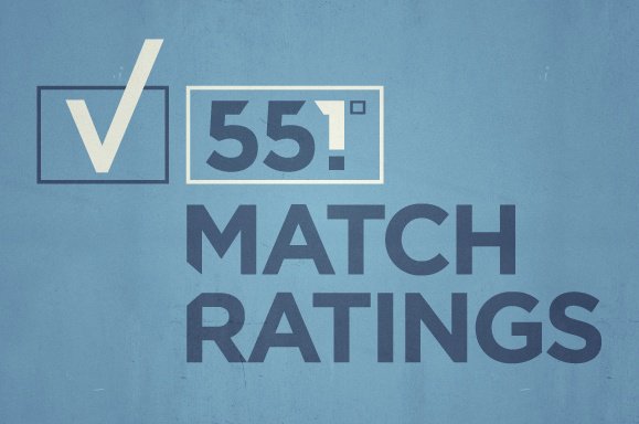 Community Match Ratings: Minnesota at Montreal