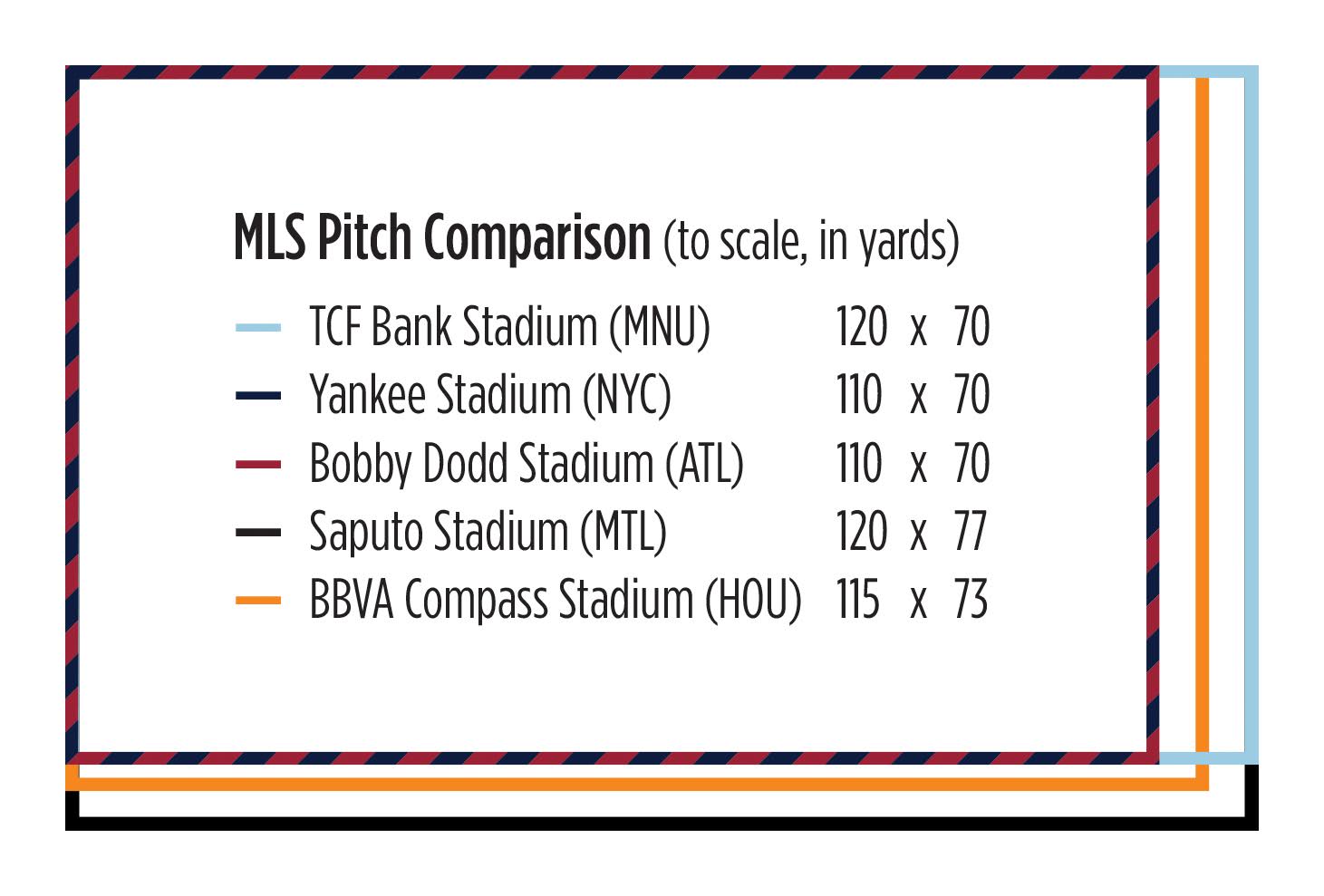 Home Field Advantage Adapting To Tcf Bank Stadium S Pitch Fiftyfive One