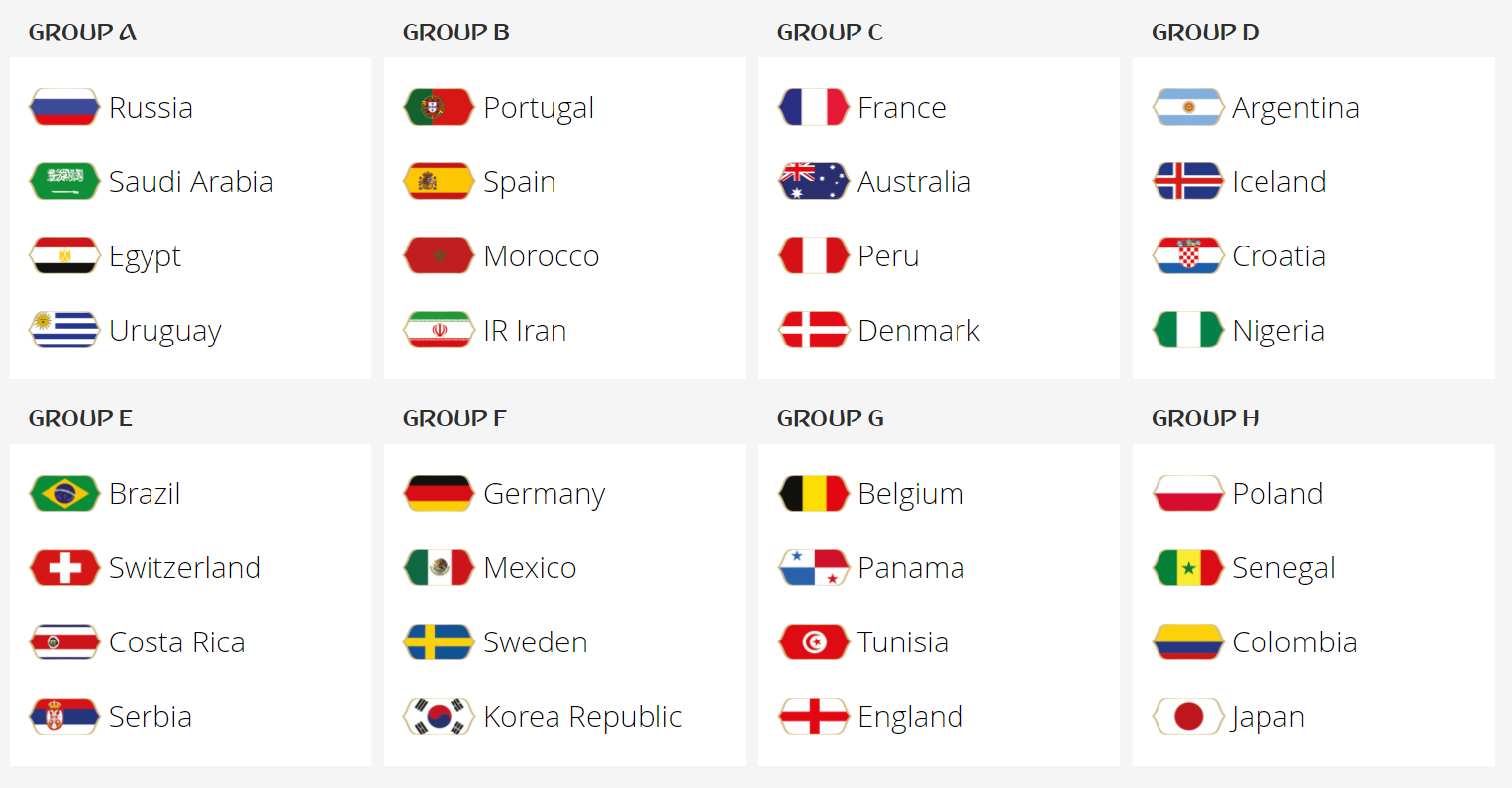 World Cup Nations Learn Group Fates for Russia